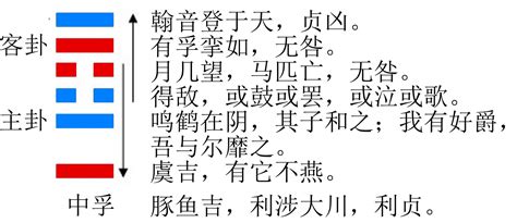 中孚卦 感情 生意人